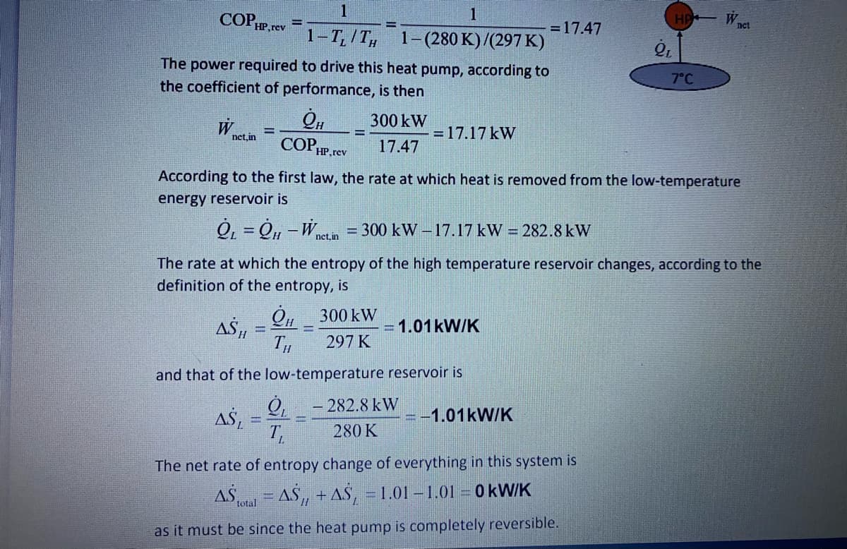 COPHP,rev
1
1
= 17.47
net
1-T, /T,
1-(280 K)/(297 K)
The power required to drive this heat pump, according to
the coefficient of performance, is then
7°C
300 kW
%3D
net, in
= 17.17 kW
%3D
COP HP.rev
17.47
According to the first law, the rate at which heat is removed from the low-temperature
energy reservoir is
300 kW -17.17 kW = 282.8 kW
%3D
net, in
The rate at which the entropy of the high temperature reservoir changes, according to the
definition of the entropy, is
300 kW
1.01kW/K
TH
297 K
and that of the low-temperature reservoir is
- 282.8 kW
=-1.01kW/K
AS,
T,
280 K
The net rate of entropy change of everything in this system is
AS
AS, + AS, = 1.01 – 1.01 = 0 kW/K
total
as it must be since the heat pump is completely reversible.
