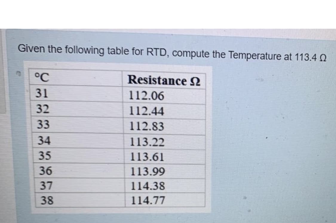 Given the following table for RTD, compute the Temperature at 113.40
Resistance Ω
112.06
112.44
112.83
113.22
113.61
113.99
114.38
114.77
°C
31
32
33
34
35
36
37
38
