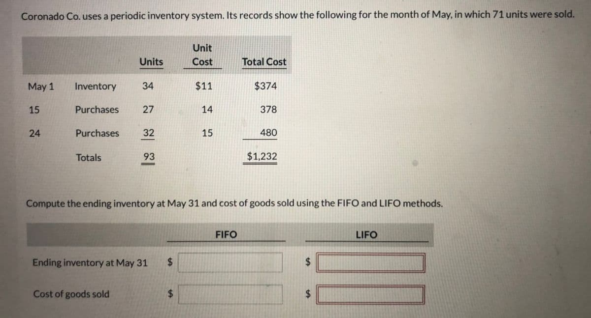 Coronado Co. uses a periodic inventory system. Its records show the following for the month of May, in which 71 units were sold.
Unit
Units
Cost
Total Cost
May 1
Inventory
34
$11
$374
15
Purchases
27
14
378
24
Purchases
32
15
480
Totals
93
$1,232
Compute the ending inventory at May 31 and cost of goods sold using the FIFO and LIFO methods.
FIFO
LIFO
Ending inventory at May 31
24
Cost of goods sold
2$
$4
