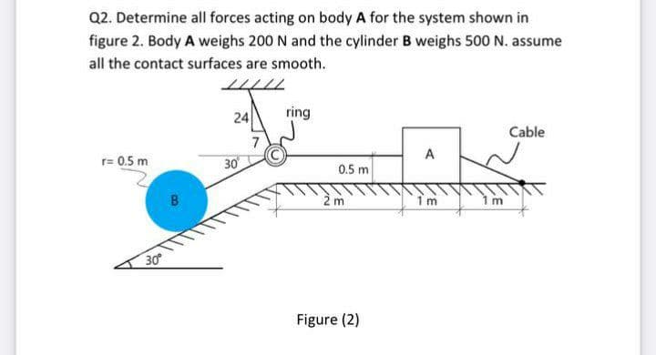 Q2. Determine all forces acting on body A for the system shown in
figure 2. Body A weighs 200 N and the cylinder B weighs 500 N. assume
all the contact surfaces are smooth.
24
ring
Cable
A
r= 0.5 m
30
0.5 m
B
2 m
1 m
1 m
30
Figure (2)
