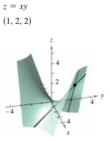 z = xy
(1, 2, 2)
2
-4
