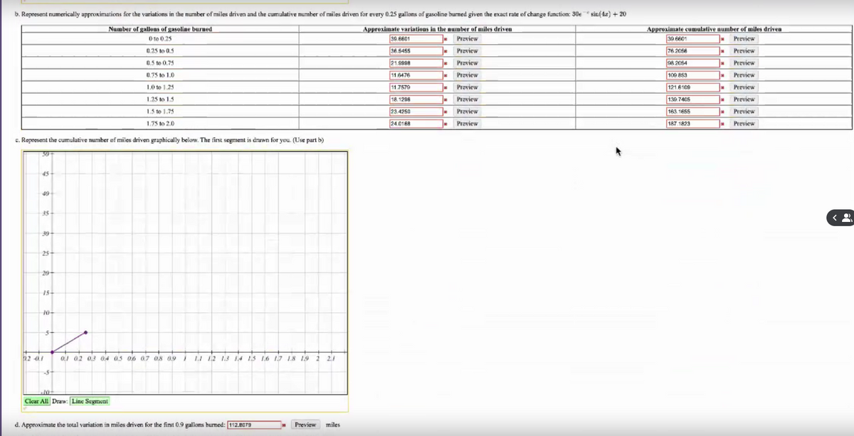 b. Represent numerically approximations for the variations in the number of miles driven and the cumalative number of miles driven for every 0.25 gallans af gasoline burned given the exat rate of change function: 30e
* sin(da) + 20
Number of gallons of gasoline burned
O to 0.25
Approximate variations in the mumber of miles driven
39. 6601
Approximate cumulative number of miles driven
Preview
39 6601
Preview
0.25 to 0.5
36. 5455
Preview
76 2056
]Preview
0.5 to 0,75
21.9998
Preview
98 2054
Preview
0.75 to 1.0
116476
Preview
109 853
Preview
1.0 to 1.25
11.7579
Preview
1216109
Preview
1.25 to 1.5
18. 1296
Preview
139 7405
Preview
1.5 to 1,75
23.4250
Preview
163. 1655
] Preview
1.75 to 2.0
24.0168
Preview
187 1823
Preview
c. Represent the cumulative numher of miles driven graphically below. The first segment is drawn for you. (Use part b)
50
45
40
35
30-
25
20
15-
10-
5-
0.1 02 03 04 05 06 07 08 09
1I 12 1.3 4 13 1.6 17 18 19 2
2.1
5-
Clear All Draw: Line Segment
d. Approximate the total variation în miles driven for the finst 0.9 galkans hurned: 112.8079
Preview
miles
