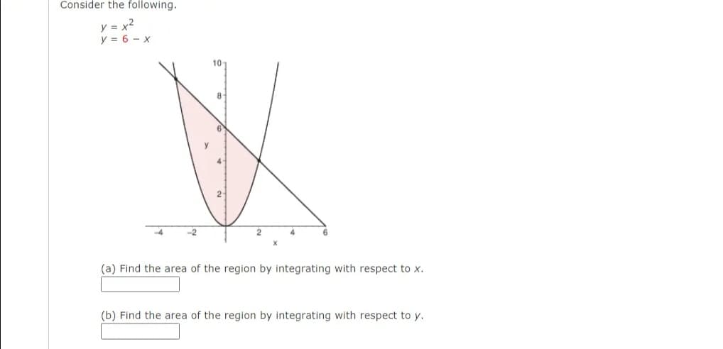 Consider the following.
y = x2
y = 6 - x
10
8-
6
4
2
-2
(a) Find the area of the region by integrating with respect to x.
(b) Find the area of the region by integrating with respect to y.

