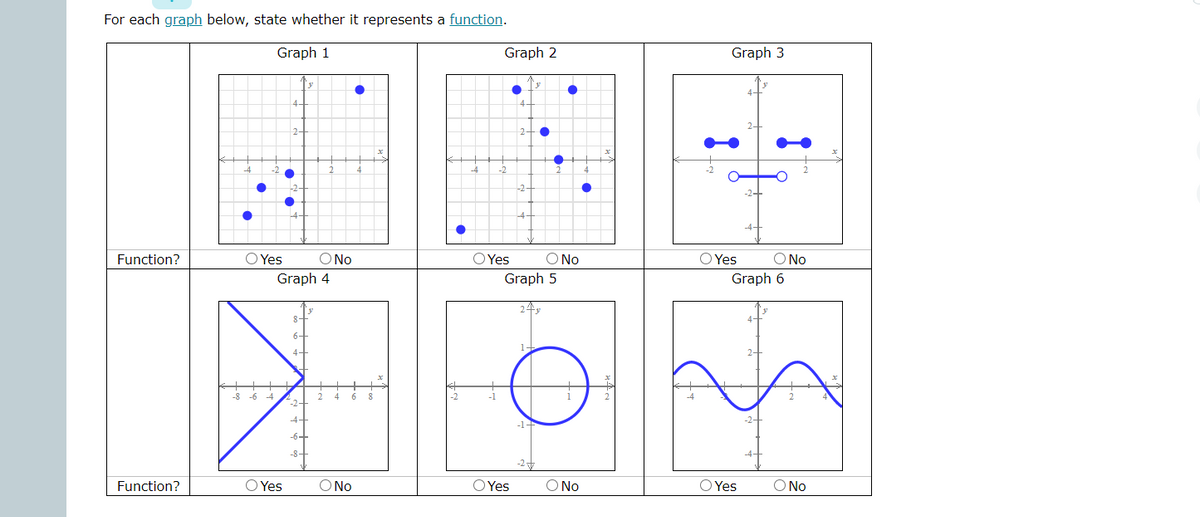 For each graph below, state whether it represents a function.
Graph 1
Graph 2
Graph 3
4-
2-
2-
O Yes
ONo
O No
O Yes
Graph 6
Function?
OYes
O No
Graph 4
Graph 5
-4-
-8-
Function?
O Yes
O No
OYes
O No
O Yes
ONo
