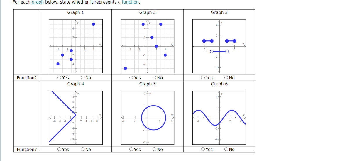 For each graph below, state whether it represents a function.
Graph 2
Graph 3
Graph 1
2-
O No
O Yes
Graph 6
O No
OYes
O No
O Yes
Graph 4
Function?
Graph 5
24
4-
O Yes
ONo
OYes
O No
O Yes
O No
Function?
