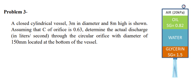 Problem 3-
A closed cylindrical vessel, 3m in diameter and 8m high is shown.
Assuming that C of orifice is 0.63, determine the actual discharge
(in liters/ second) through the circular orifice with diameter of
150mm located at the bottom of the vessel.
AIR (20kPa)
OIL
SG=0.82
WATER
GLYCERIN
SG= 1.5