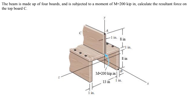 The
beam is made up of four boards, and is subjected to a moment of M=200 kip in, calculate the resultant force on
the top board C.
1 in.
1 in.
M-200 kip.in
13 in
T
in.
8 in
1 in.