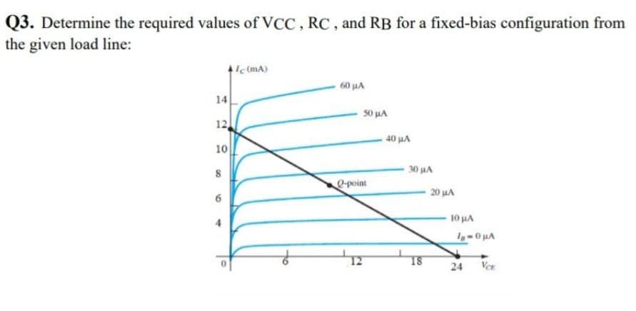 Q3. Determine the required values of VCC, RC, and RB for a fixed-bias configuration from
the given load line:
He(mA)
60 uA
14
50 HA
12
40 µA
10
30 uA
O-point
20 uA
10 HA
T8
24
Ver
