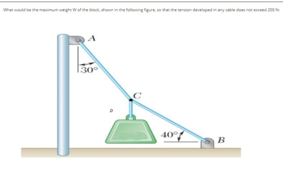 What would be the maximum weight W of the block, shown in the following figure, so that the tension developed in any cable does not exceed 200 N:
30°
40°
В
