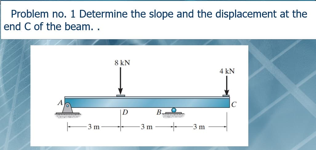 Problem no. 1 Determine the slope and the displacement at the
end C of the beam. .
8 kN
4 kN
D
B-
3 m
3 m
-3 m
