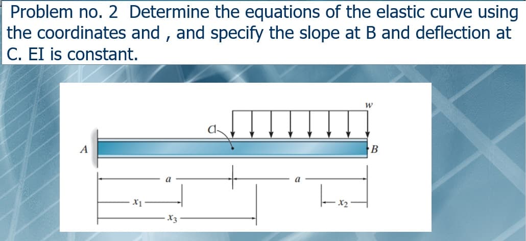 Problem no. 2 Determine the equations of the elastic curve using
the coordinates and , and specify the slope at B and deflection at
|C. EI is constant.
A
B
X2
X3
