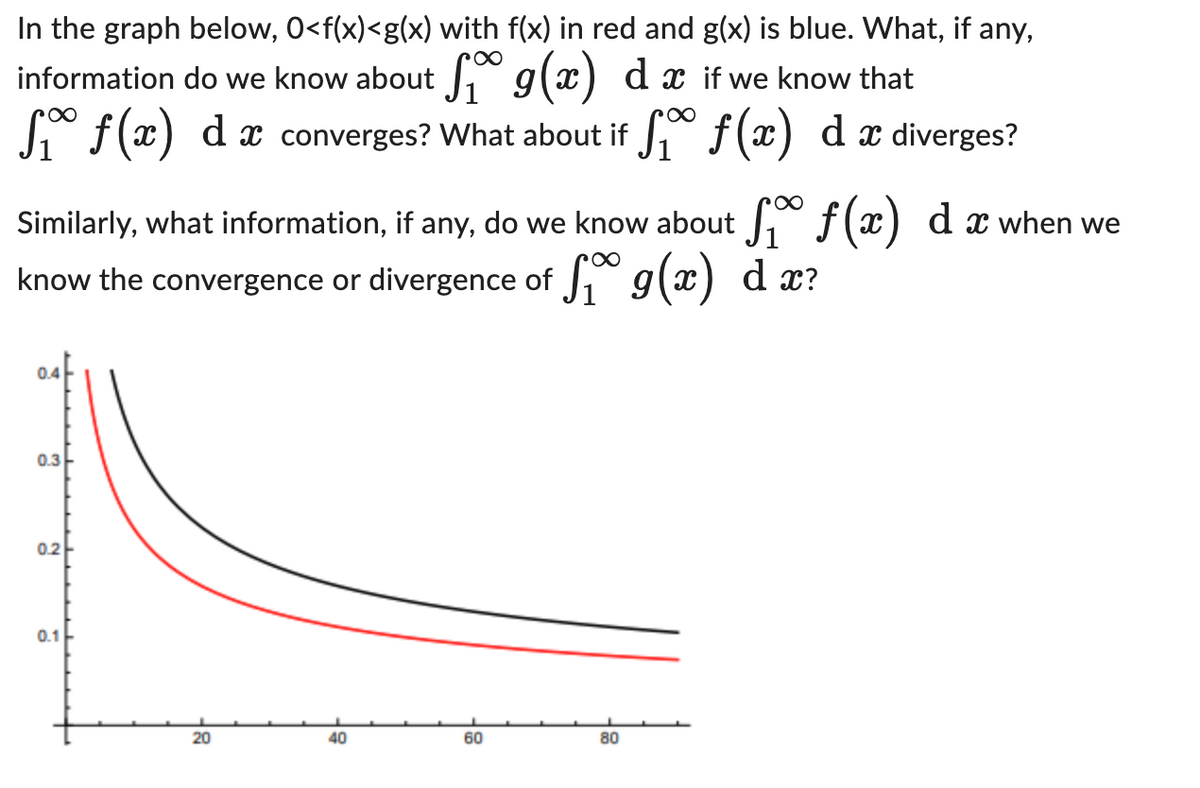 In the graph below, 0<f(x)<g(x) with f(x) in red and g(x) is blue. What, if any,
∞
information do we know about
g(x) dx if we know that
f(x) dx diverges?
f(x) dx converges? What about if
Similarly, what information, if any, do we know about f f(x) dx when we
know the convergence or divergence of g(x) dx?
∞
0.4
0.3
0.2
0.1
40
60
80
