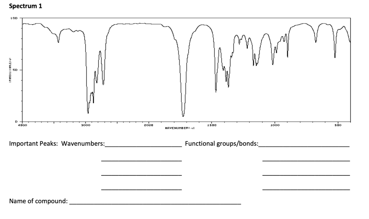 Spectrum 1
LOD
11
5D
D
4000
3000
Important Peaks: Wavenumbers:
Name of compound:
2000
HAVENUMBERI-I
1500
mmm
Functional groups/bonds:_
1000
500