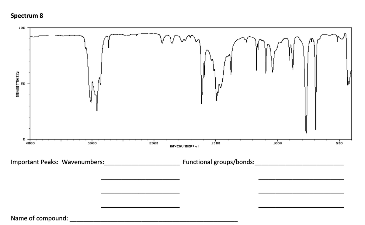 Spectrum 8
LOD
TRANSMITTANCE1%
D
4000
3000
Important Peaks: Wavenumbers:
Name of compound:
2000
HAVENUMBERI-I
1500
mapy
Functional groups/bonds:_
1000
500