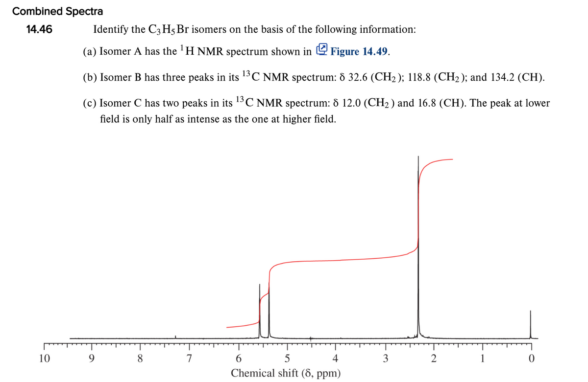 Combined Spectra
14.46
Identify the C3 H5 Br isomers on the basis of the following information:
(a) Isomer A has the 'H NMR spectrum shown in 4 Figure 14.49.
(b) Isomer B has three peaks in its 13C NMR spectrum: 8 32.6 (CH2 ); 118.8 (CH2 ); and 134.2 (CH).
(c) Isomer C has two peaks in its 1°C NMR spectrum: 8 12.0 (CH2) and 16.8 (CH). The peak at lower
field is only half as intense as the one at higher field.
10
9.
8
7
6.
5
4
3
2
1
Chemical shift (8, ppm)
