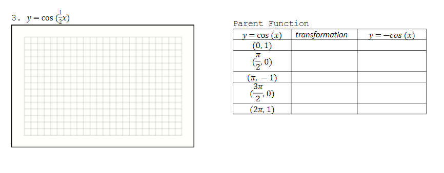 3. y= cos (Gx)
Parent Function
y = cos (x)
transformation
y =-cos (x)
(0, 1)
G0)
(п, — 1)
(7.0)
(2π, 1)
