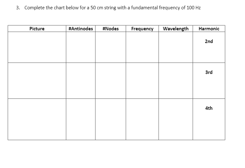 3. Complete the chart below for a 50 cm string with a fundamental frequency of 100 Hz
#Antinodes
#Nodes
Frequency
Wavelength
Picture
Harmonic
2nd
3rd
4th
