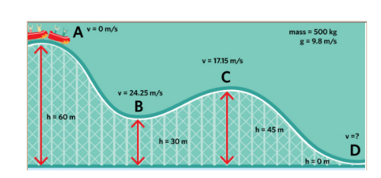 A v= 0 m/s
mass = 500 kg
g = 9.8 m/s
v = 17.15 m/s
C
v = 24.25 m/s
h = 60 m
h = 45 m
v=?
h = 30 m
D
h=0m
