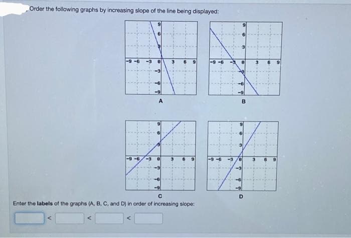 Order the following graphs by increasing slope of the line being displayed:
9
-9 -6
A
-9 -6
-3
-6
-9 /0
D
Enter the labels of the graphs (A, B, C, and D) in order of increasing slope:
