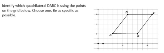 Identify which quadrilateral DABC is using the points
on the grid below. Choose one. Be as specific as
possible.
D.
B
