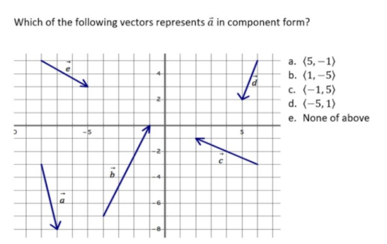 Which of the following vectors represents ä in component form?
а. (5, —1)
b. (1,–5)
c. (-1,5)
d. (-5, 1)
e. None of above
