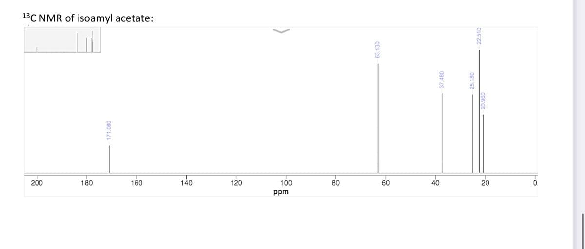 13C NMR of isoamyl acetate:
171.080
200
180
160
440
140
120
100
ppm
-
80
63.130
60
-60
-
40
-37.480
25.180
22.510
-20.960
-0
20
0