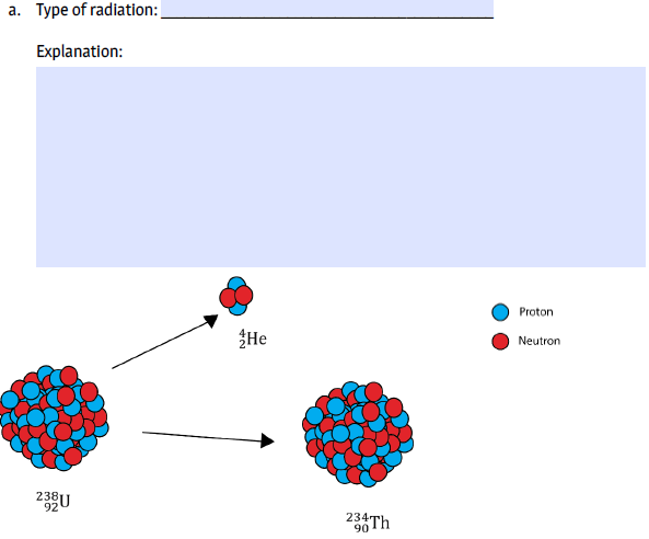а.
Type of radiation:
Explanation:
Proton
ŽHe
Neutron
238
92
234Th
90
