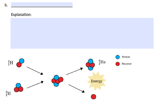 b.
Explanation:
Proton
He
Neutron
Energy
