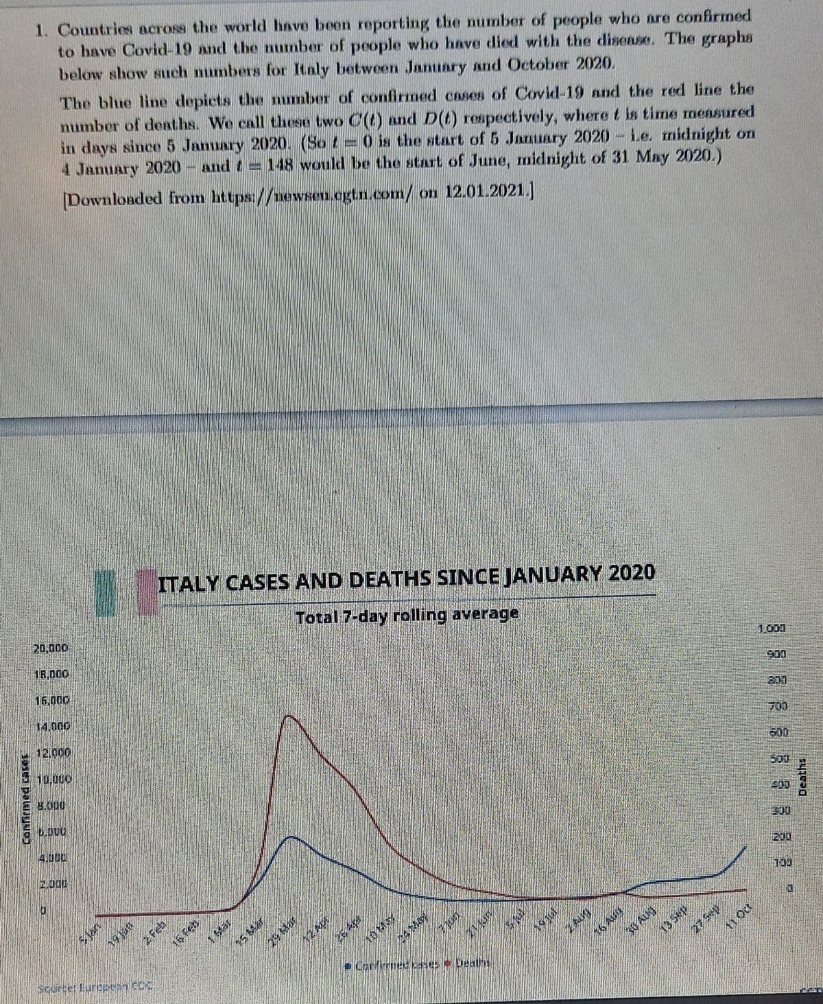 1. Countries across the world have been reporting the number of people who are confirmed
to have Covid-19 and the number of people who have died with the disense. The graphs
below show such numbers for Italy between January and October 2020.
The blue line depicts the number of confirmed cases of Covid-19 and the red line the
number of deaths. We call these two C(t) and D(t) respectively, where t is time measured
in days since 5 January 2020. (So t =0 is the start of 5 January 2020-Le. midnight on
4 January 2020 and t= 148 would be the start of June, midnight of 31 May 2020.)
[Downloaded from https://newseu.egtn.com/on 12.01.2021.]
ITALY CASES AND DEATHS SINCE JANUARY 2020
Total 7-day rolling average
20,000
16,000
16.000
900
14,000
12.000
701
10,000
500
4.000
100
30 Aug
13 5ep
27 Sep
Deaths
