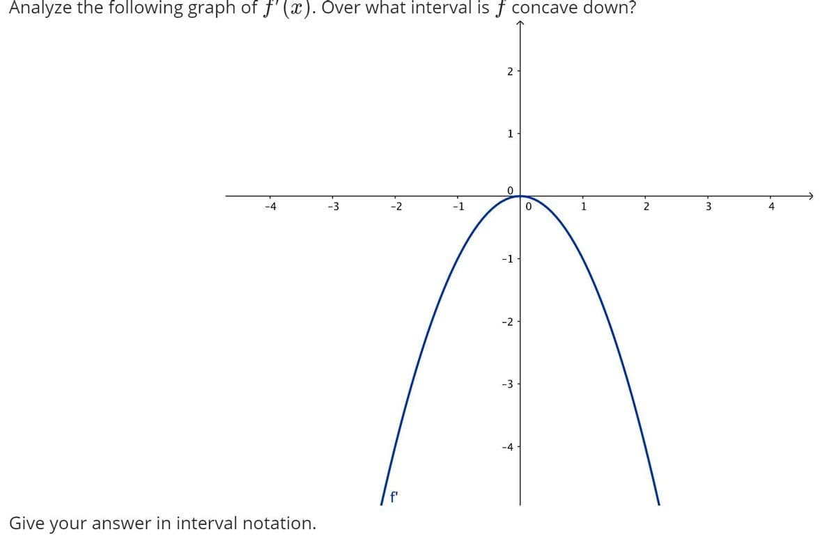 Analyze the following graph of f' (x). Over what interval is ƒ concave down?
2
1
-4
-3
-2
-1
1
2
3
4
-1
-2
-3
-4
Give your answer in interval notation.

