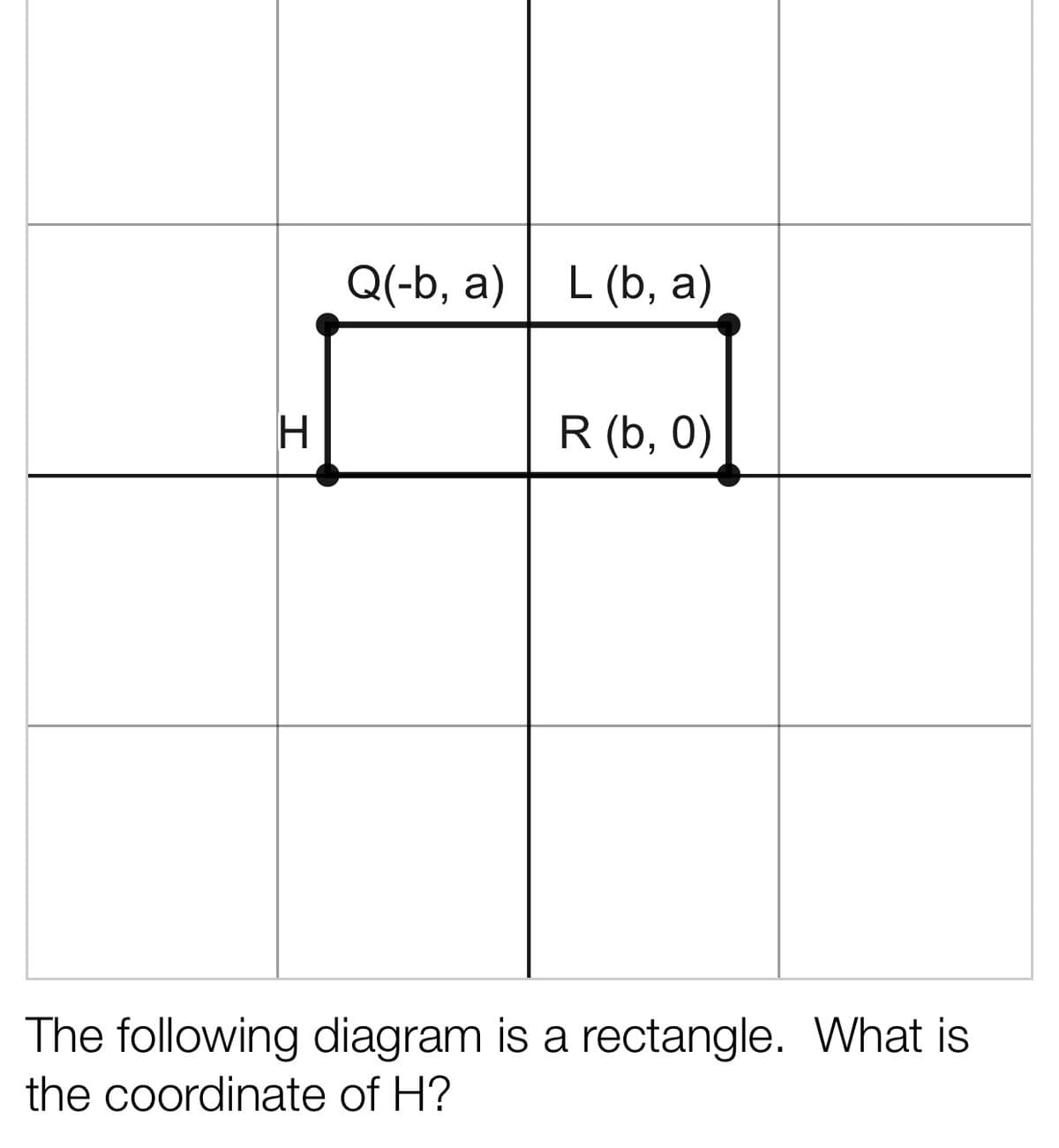Q(-b, a)
| L (b, a)
R (b, 0)
The following diagram is a rectangle. What is
the coordinate of H?
