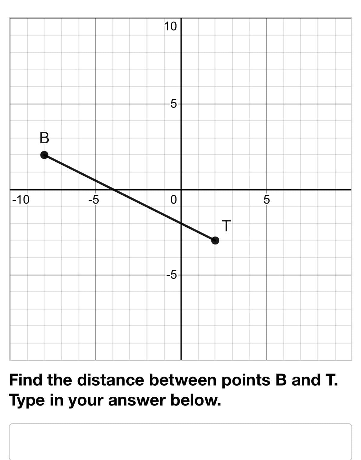 10
5-
-10
-5
-5-
Find the distance between points B and T.
Type in your answer below.
LO
LO
