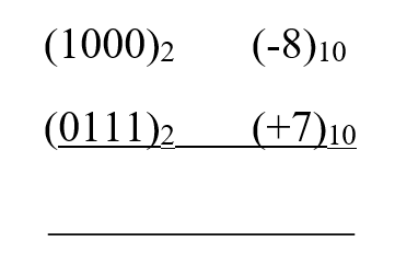 (1000)2
(-8)10
(0111)2.
(+7)10
