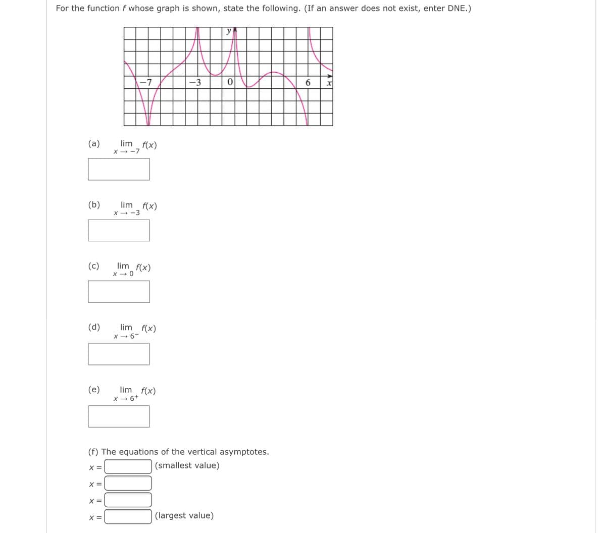 For the function f whose graph is shown, state the following. (If an answer does not exist, enter DNE.)
6
(a)
lim f(x)
X - -7
lim f(x)
(b)
X - -3
(c)
lim f(x)
(d)
lim f(x)
X - 6-
(e)
lim f(x)
X - 6+
(f) The equations of the vertical asymptotes.
X =
(smallest value)
X =
X =
X =
(largest value)
