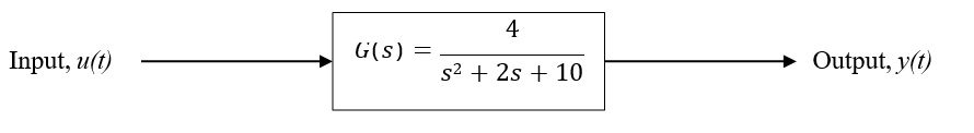Input, u(t)
G(s) =
4
s² + 2s + 10
Output, y(t)