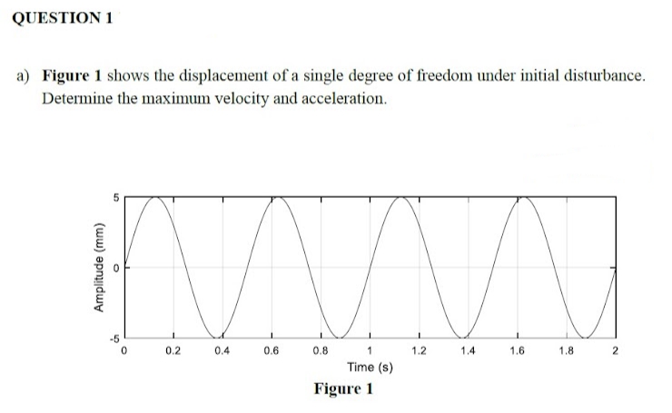 QUESTION 1
a) Figure 1 shows the displacement of a single degree of freedom under initial disturbance.
Determine the maximum velocity and acceleration.
Amplitude (mm)
5
O
1
0.2
AAN
1
1.2
Time (s)
0.4
0.6
0.8
Figure 1
1.4
1.6
1.8
N