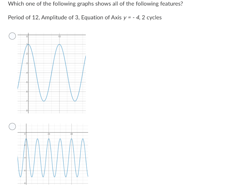 Which one of the following graphs shows all of the following features?
Period of 12, Amplitude of 3, Equation of Axis y = - 4, 2 cycles
--2
-5
B
24
48