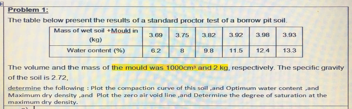 Problem 1:
The table below present the results of a standard proctor test of a borrow pit soil.
Mass of wet soil +Mould in
3.69
3.75
3.82
3.92
3.98
3.93
(kg)
Water content (%)
6.2
9.8
11.5
12.4
13.3
The volume and the mass of the mould was 1000cm3 and 2 kg, respectively. The specific gravity
of the soil is 2.72,
determine the following : Plot the compaction curve of this soil ,and Optimum water content ,and
Maximum dry density ,and Plot the zero air void line ,and Determine the degree of saturation at the
maximum dry density.
