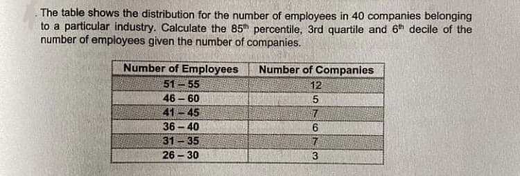 The table shows the distribution for the number of employees in 40 companies belonging
to a particular industry. Calculate the 85th percentile, 3rd quartile and 6th decile of the
number of employees given the number of companies.
Number of Employees
Number of Companies
51-55
12
46-60
5
41-45
7
36-40
6
31-35
7
26-30
3