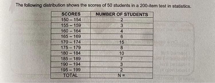 The following distribution shows the scores of 50 students in a 200-item test in statistics.
SCORES
NUMBER OF STUDENTS
150-154
2
155-159
3
160-164
4
165-169
6
170-174
15
175-179
8
180-184
10
185-189
7
190-194
3
2
195 - 199
TOTAL
N=