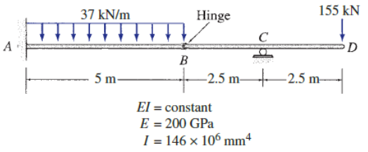 37 kN/m
Hinge
155 kN
C
A
B
5 m-
-2.5 m-
-2.5 m-
El = constant
E = 200 GPa
I = 146 x 106 mm4
%3D
