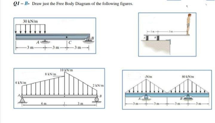 Q1-B- Draw just the Free Body Diagram of the following figures.
30 kN/m
C
- 3 m
- 3 m ---
4 kN/m
- 3 m
8 kN/m
4 m
10 kN/m
2 kN/m
سال آینده
¡N/m
80 kN/m