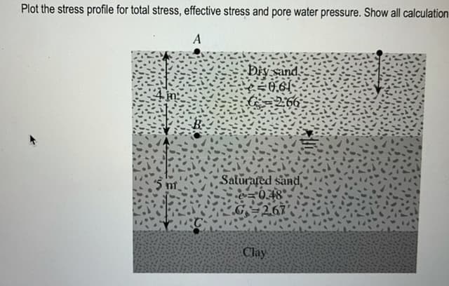 Plot the stress profile for total stress, effective stress and pore water pressure. Show all calculation
A
Diy sand
0,61
2.66
41
Salurated sand,
=0.48°
2.67
Clay
