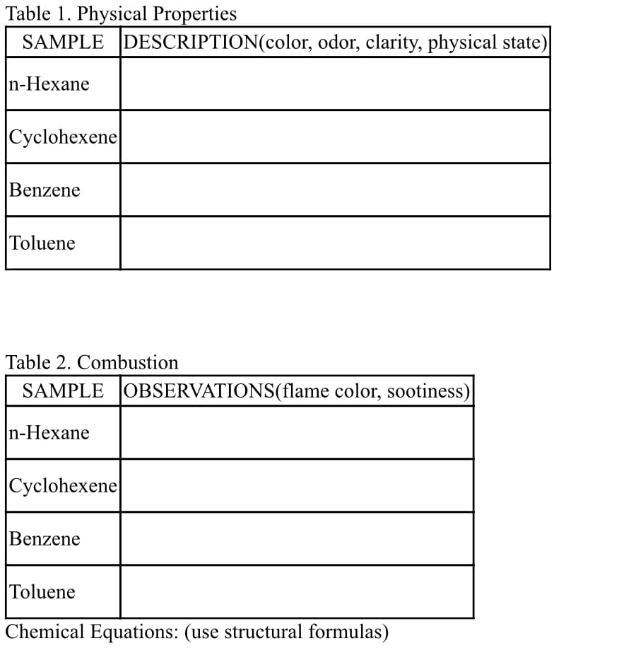 Table 1. Physical Properties
SAMPLE DESCRIPTION(color, odor, clarity, physical state)
n-Hexane
Cyclohexene
Benzene
Toluene
Table 2. Combustion
SAMPLE OBSERVATIONS(flame color, sootiness)
n-Hexane
Cyclohexene
Benzene
Toluene
Chemical Equations: (use structural formulas)
