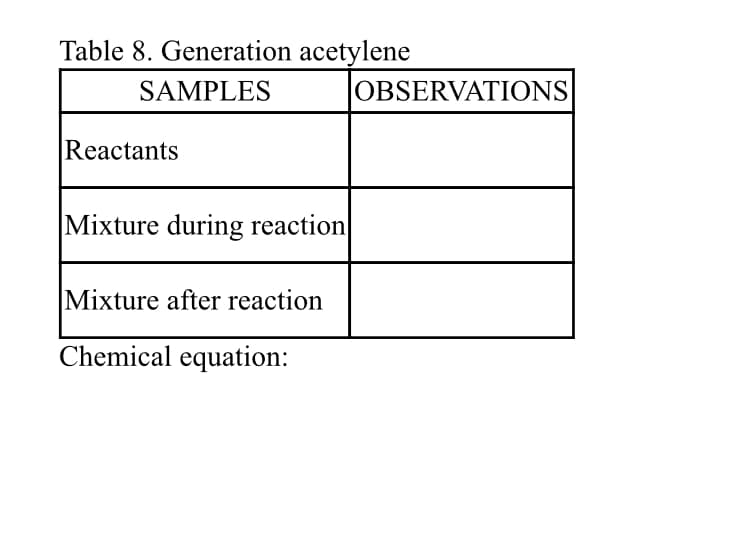 Table 8. Generation acetylene
SAMPLES
OBSERVATIONS
Reactants
Mixture during reaction
Mixture after reaction
Chemical equation:
