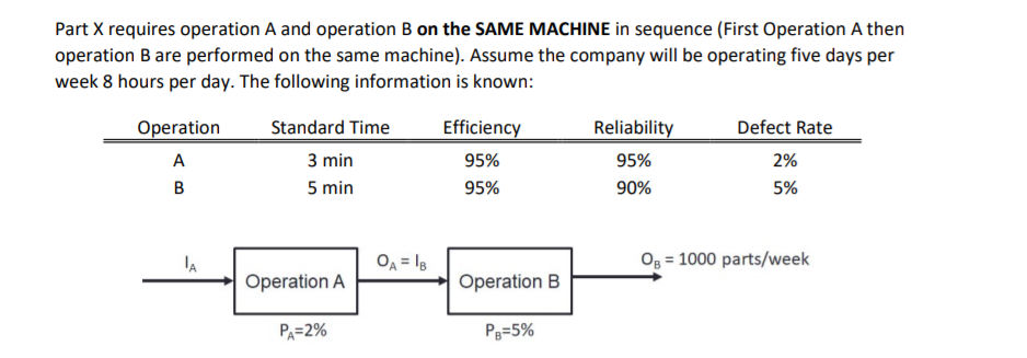 Part X requires operation A and operation B on the SAME MACHINE in sequence (First Operation A then
operation B are performed on the same machine). Assume the company will be operating five days per
week 8 hours per day. The following information is known:
Operation
Efficiency
Reliability
Defect Rate
Standard Time
А
3 min
95%
95%
2%
B
5 min
95%
90%
5%
lA
OA = l8
Og = 1000 parts/week
Operation A
Operation B
PA=2%
P3=5%

