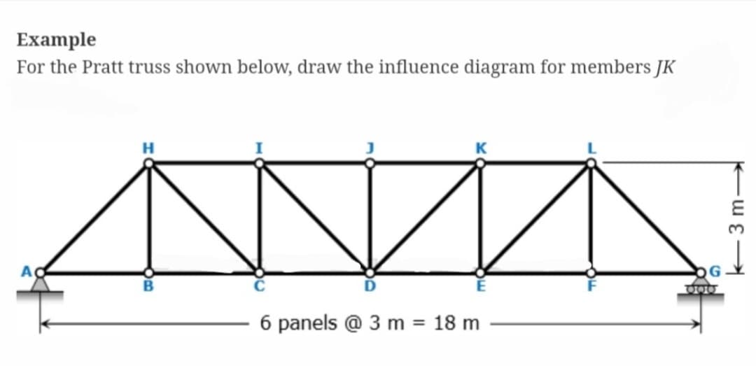 Example
For the Pratt truss shown below, draw the influence diagram for members JK
Ad
6 panels @ 3 m = 18 m
3 m-