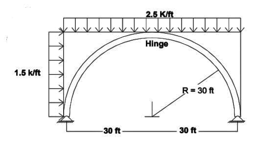 1.5 k/ft
-30 ft-
2.5 K/ft
Hinge
R = 30 ft
30 ft