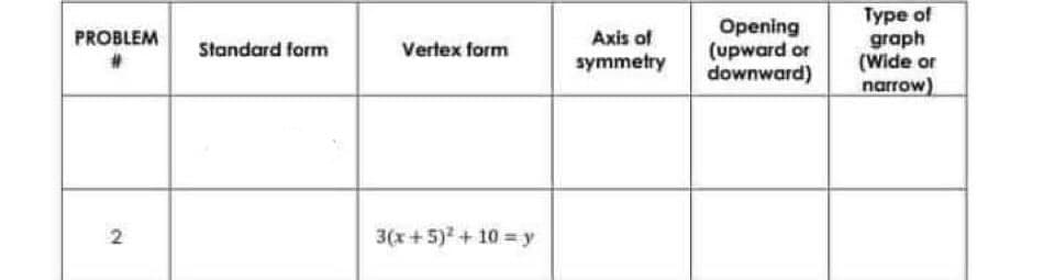 PROBLEM
2
Standard form
Vertex form
3(x + 5)² + 10 = y
Axis of
symmetry
Opening
(upward or
downward)
Type of
graph
(Wide or
narrow)
