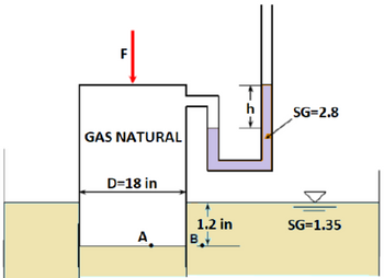 h
SG=2.8
GAS NATURAL
D=18 in
1.2 in
B
SG=1.35
A.

